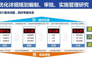 控规改革系列项目 